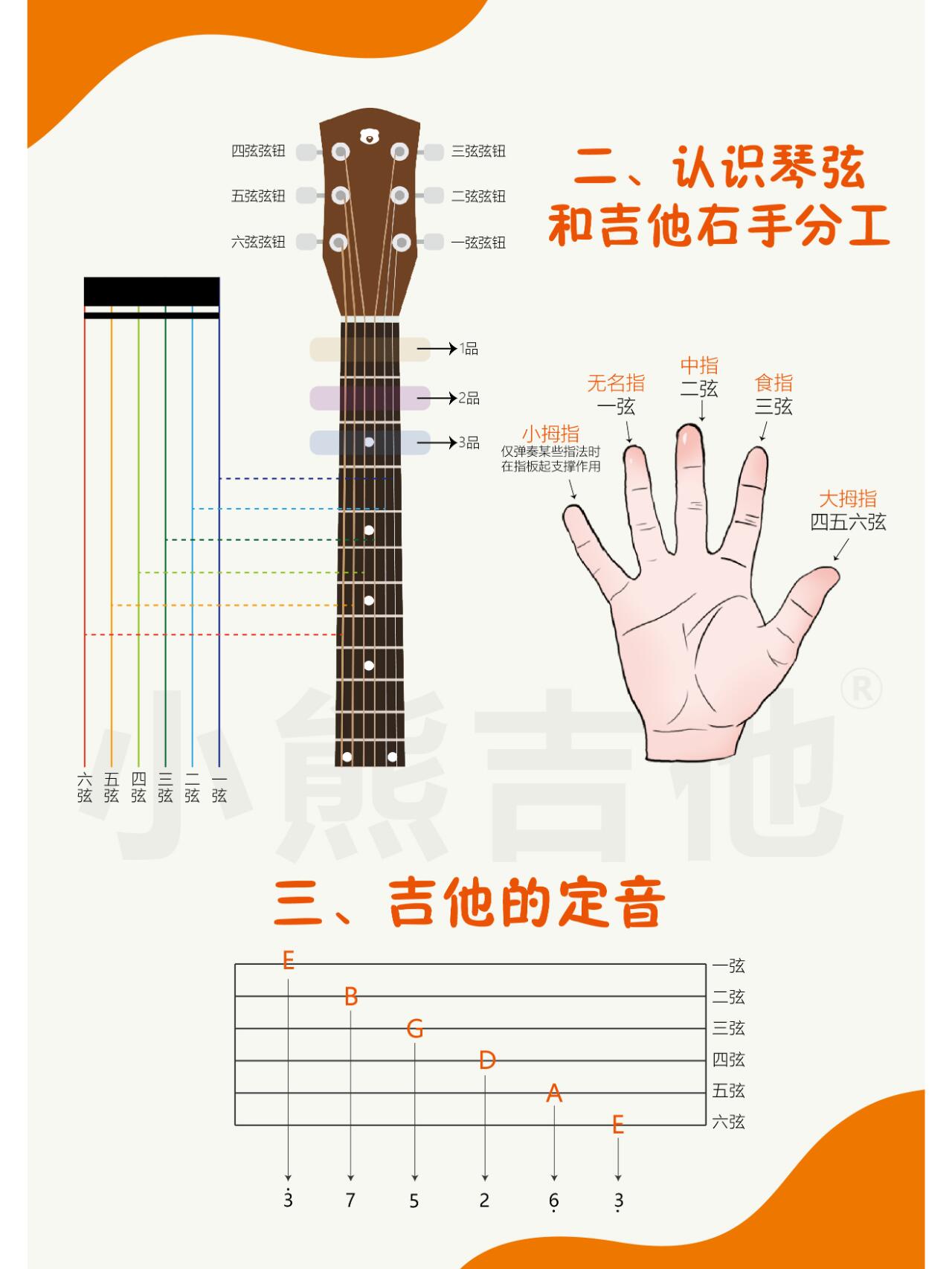 初学吉他的几个步骤