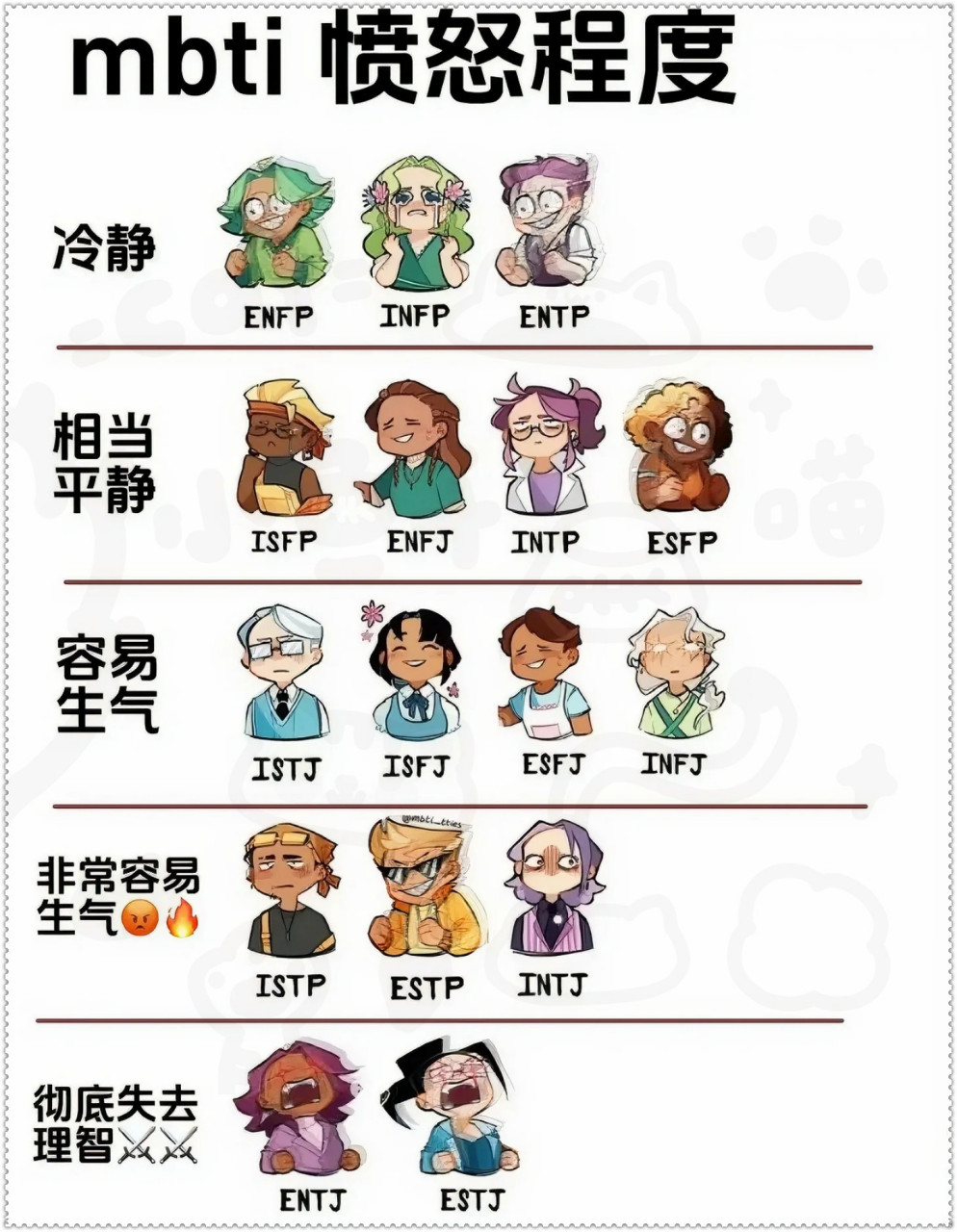 生气近义词语有哪些