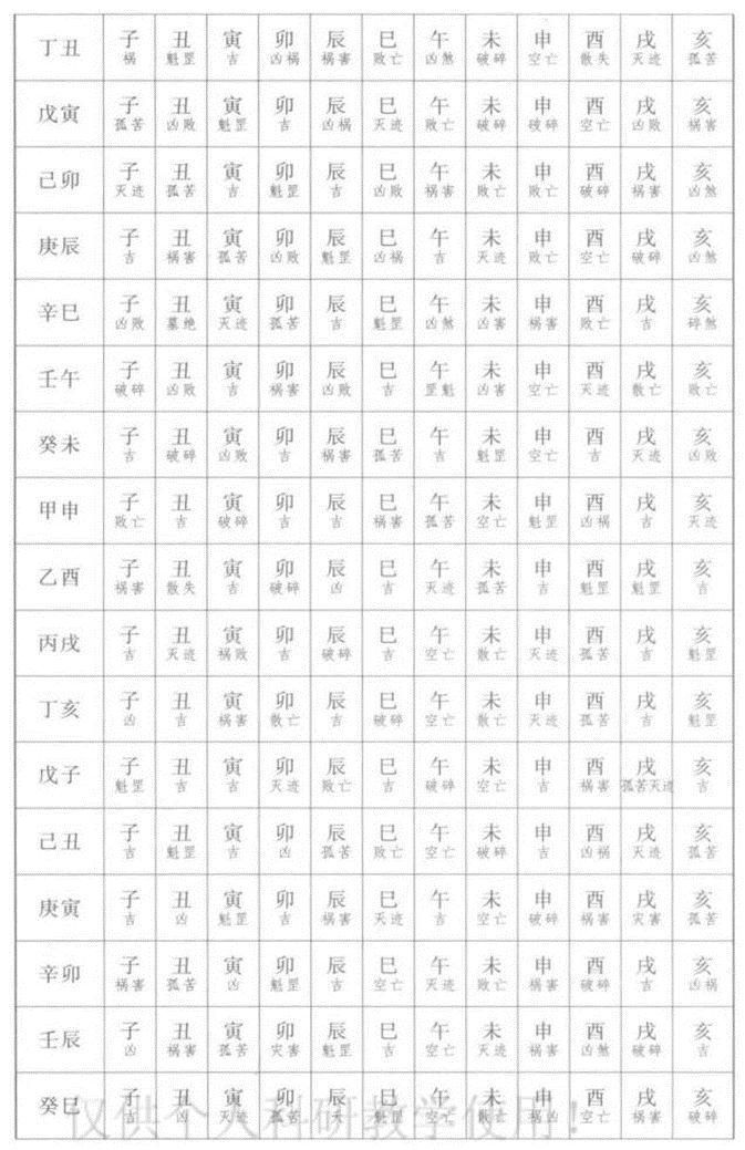 什么人不能学梅花易数有哪些害处