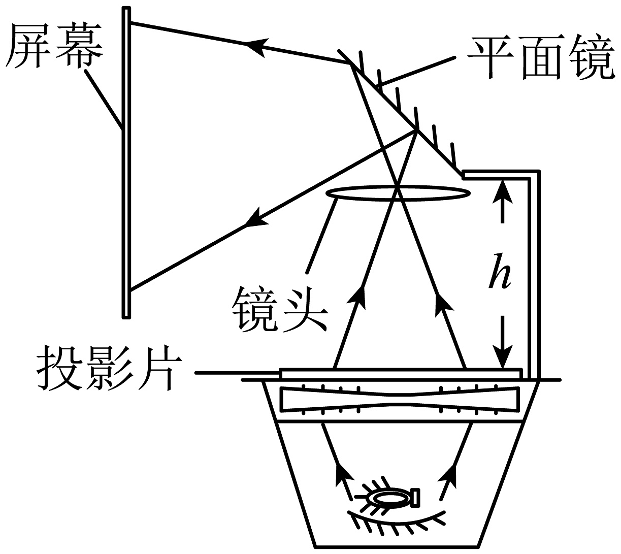 高倍放大镜原理