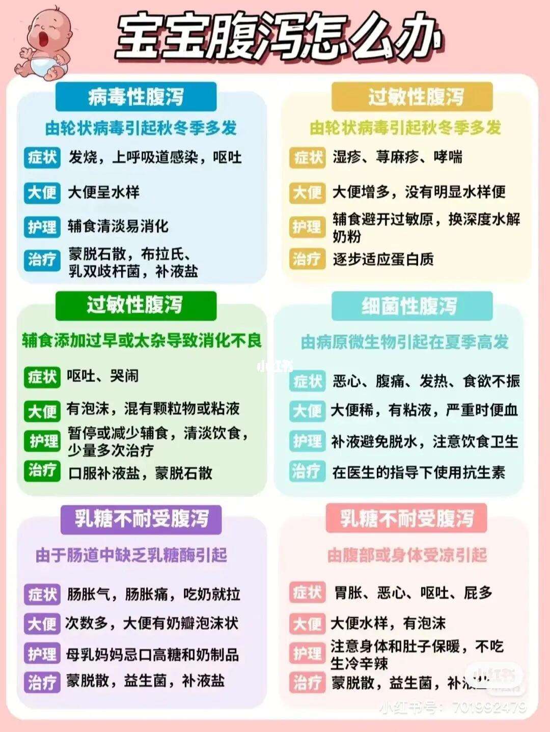 拉稀的术语