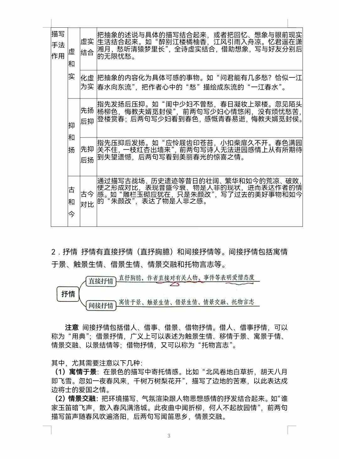 表现手法有哪五种类型
