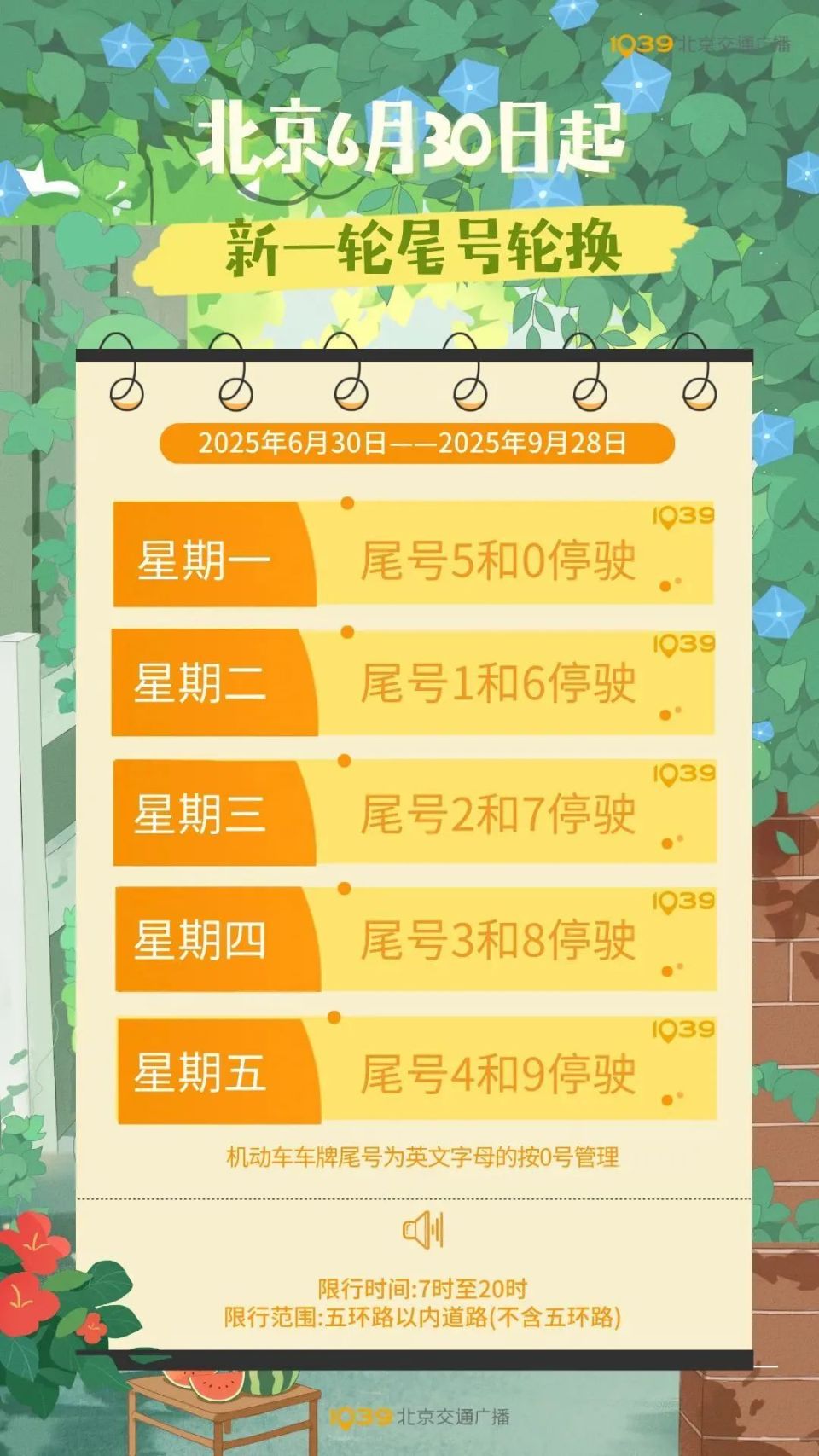 北京周一限号吗
