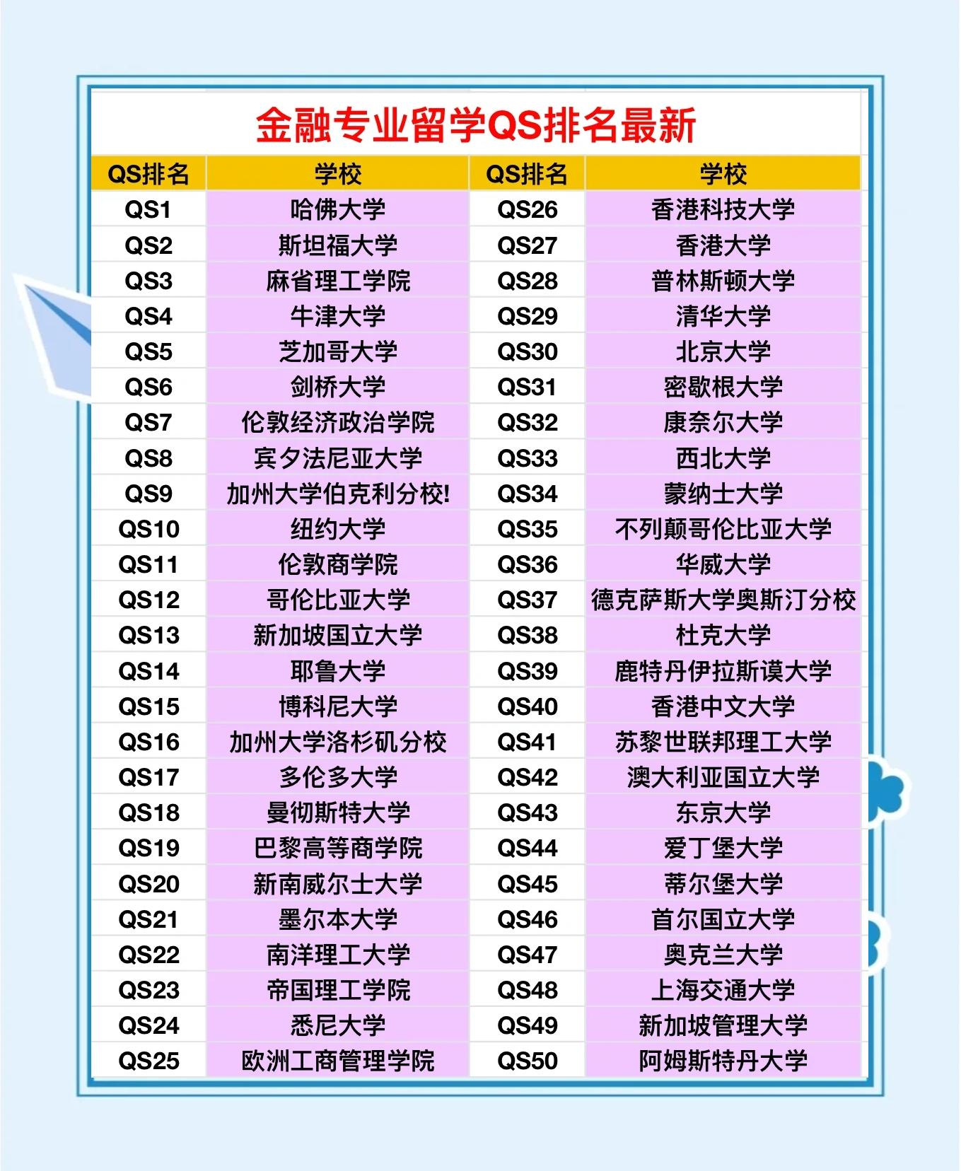 金融学属于什么类学科