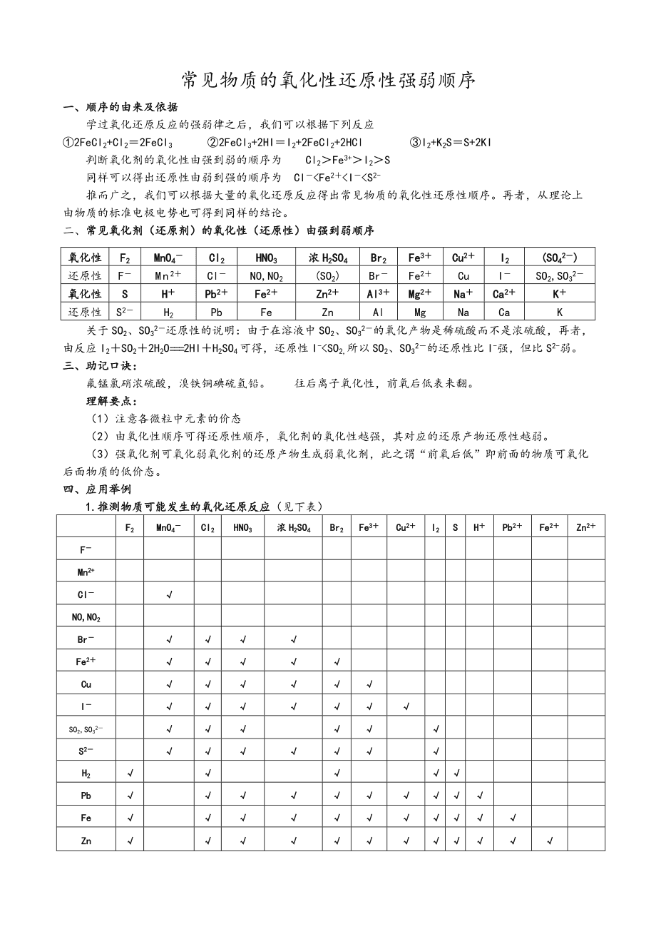 常见金属还原性强弱顺序