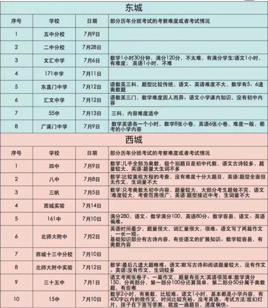 河北小升初总分是多少