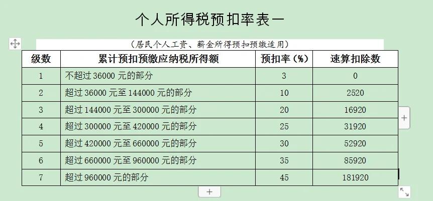 年终一次性奖金个人所得税政策
