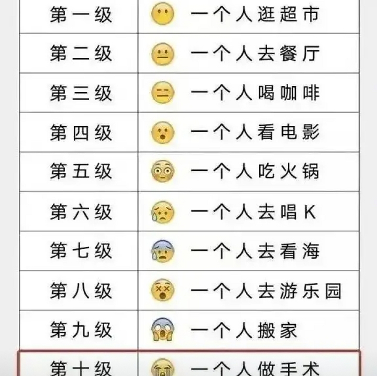 十级孤独是什么概念