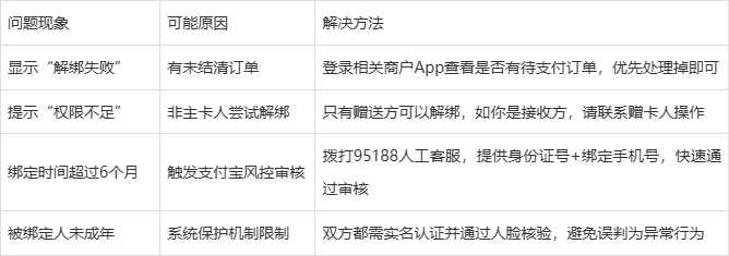 如何把支付宝的亲情号取消