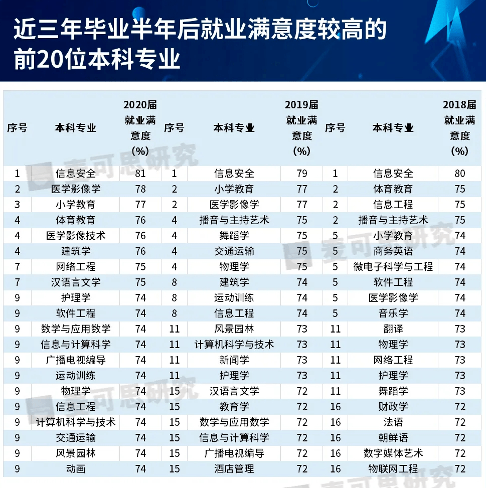 长江大学有哪些专业?