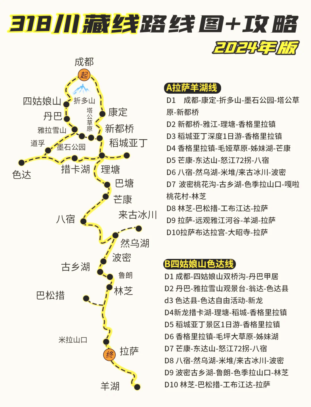 川藏线自驾景点大全