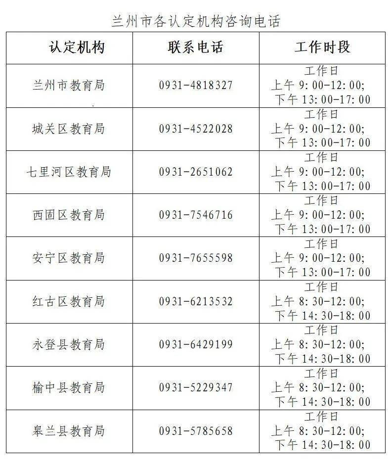 小学教师资格证上半年报名时间