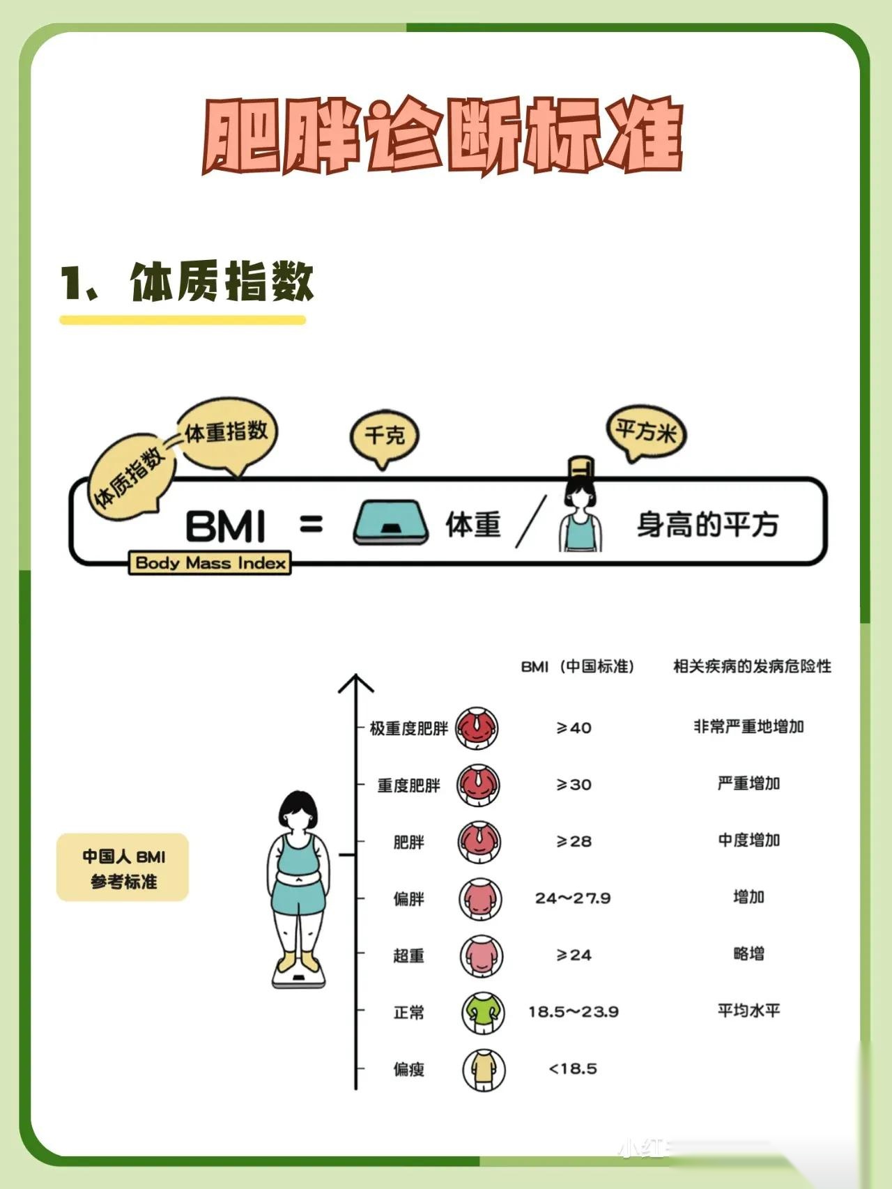 国际肥胖标准计算公式