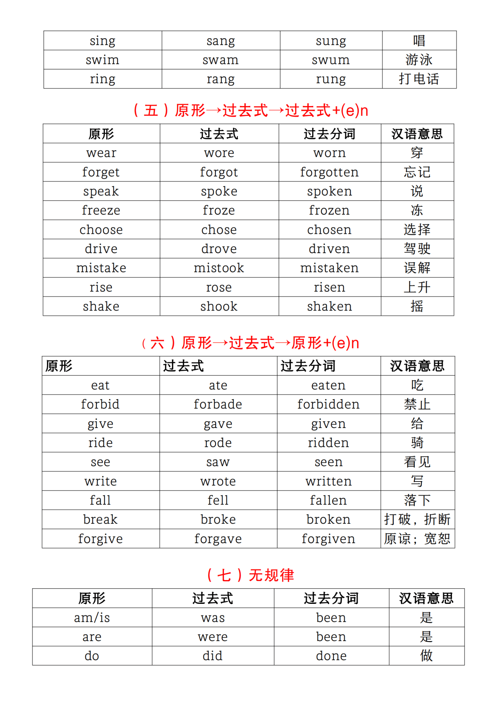 sweep的过去时