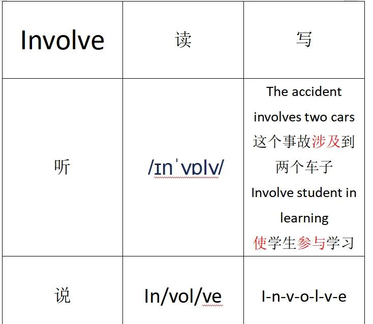expressed英语怎么读