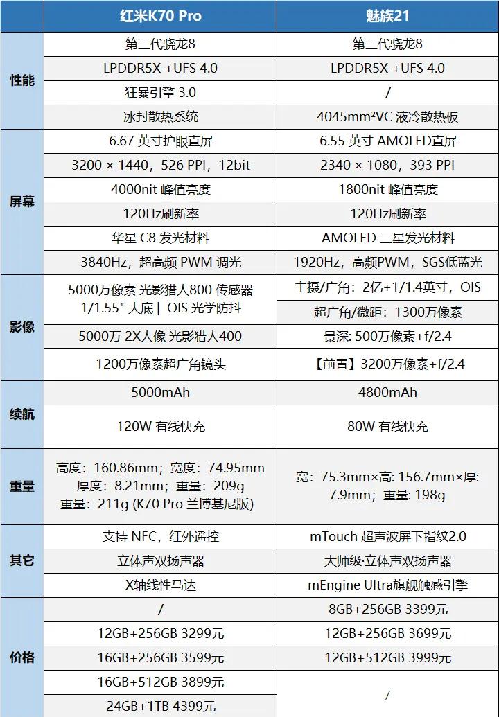 骁龙730与710