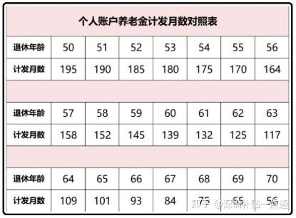 2022年深圳社保局春节放假时间表