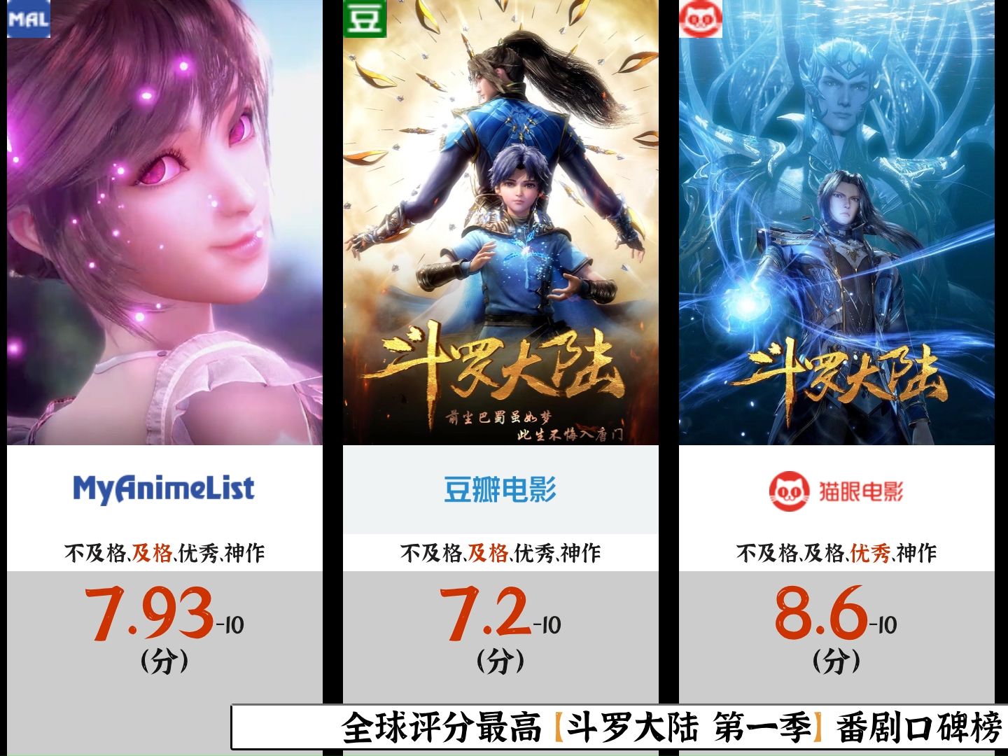 斗罗大陆剧情介绍195集