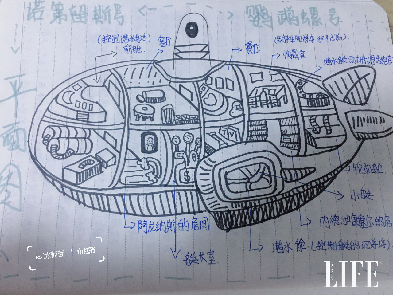 鹦鹉螺号潜艇经历的险情