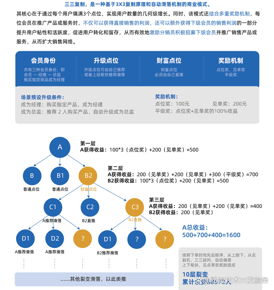 共享 系统