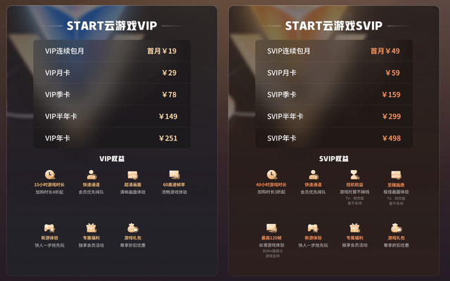 svip啥意思
