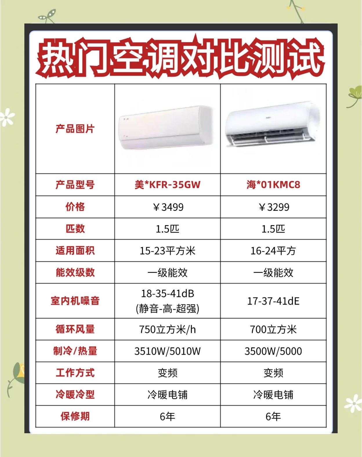 怎样选空调?