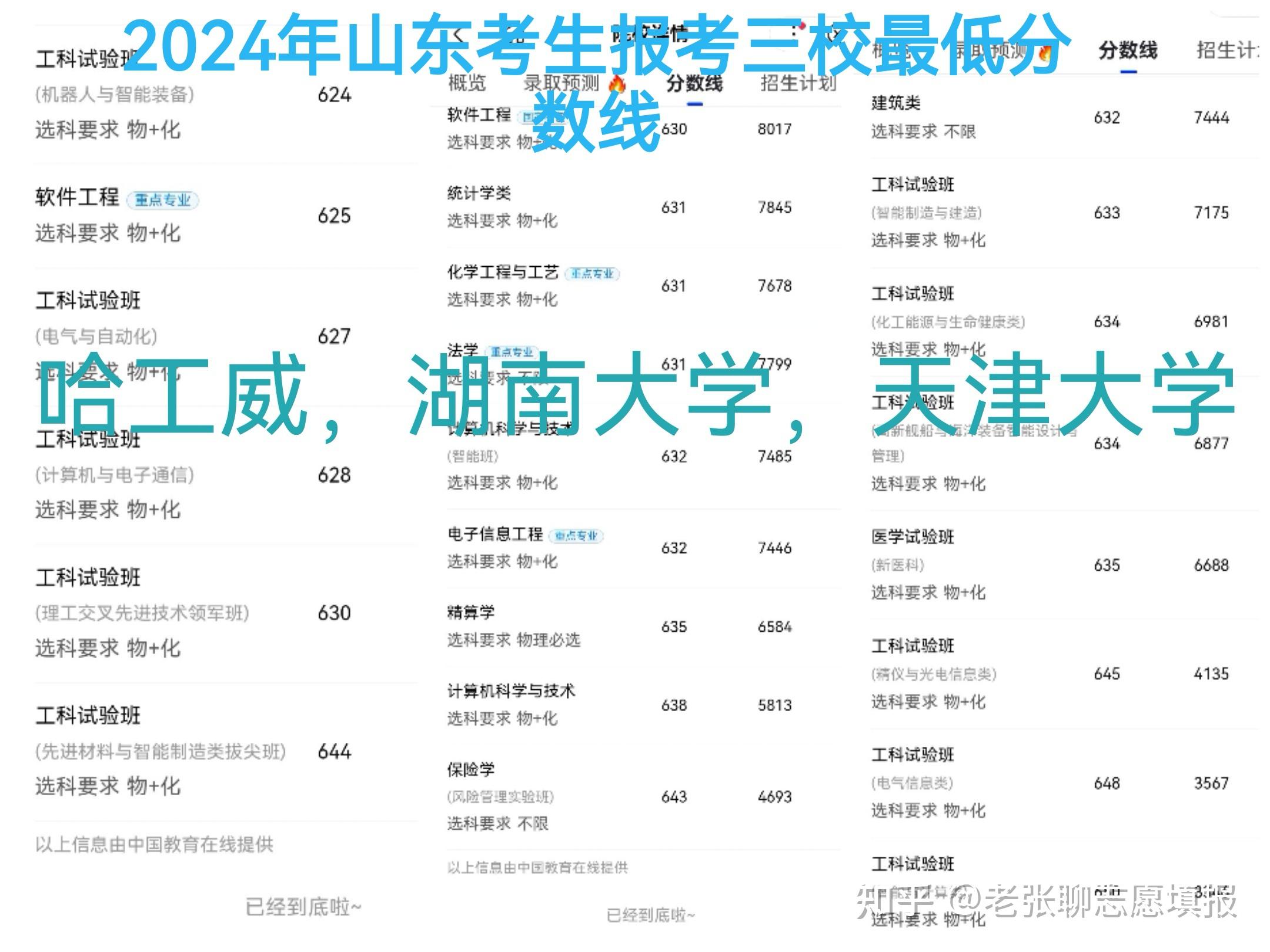 社科大比得上末流985吗知乎