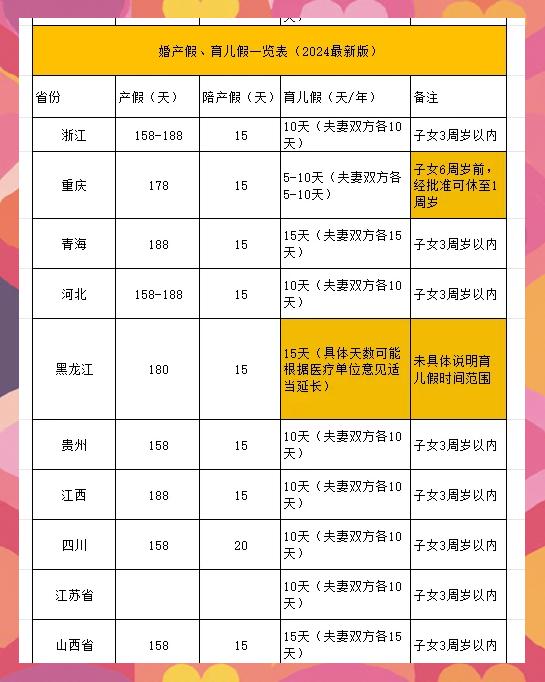 新产假158天是从哪天开始算