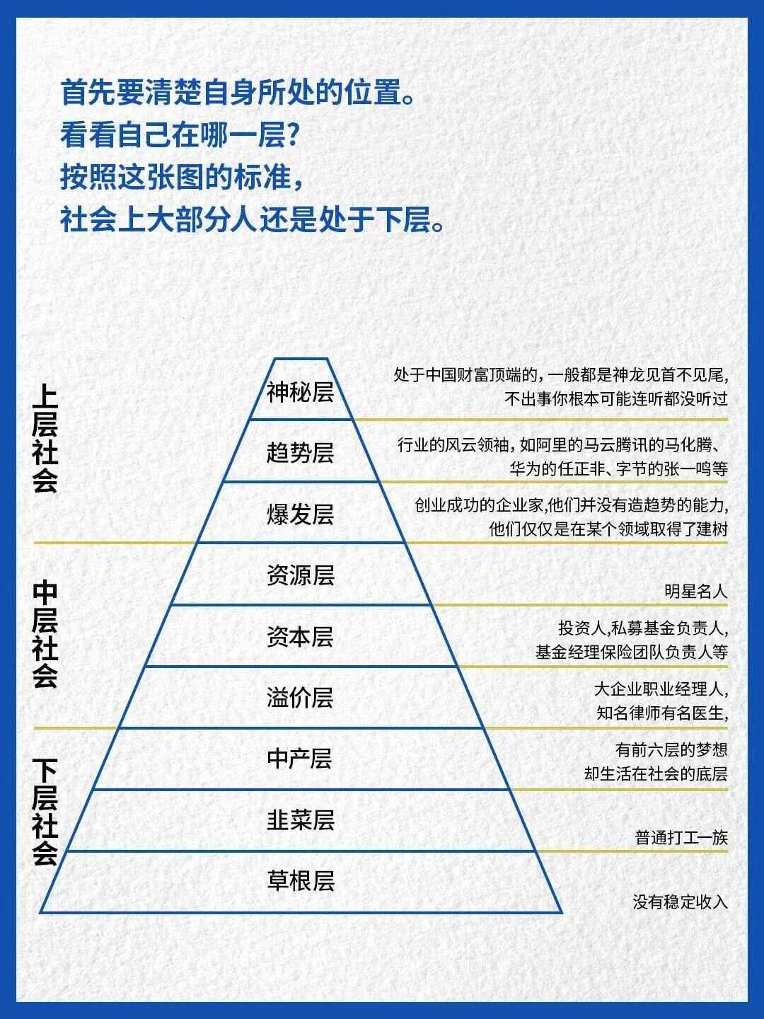 新的社会阶层人士是什么组织