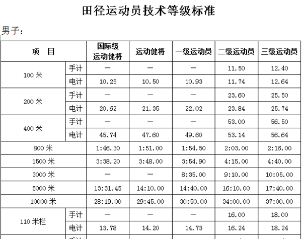 国家运动员一般几岁开始练