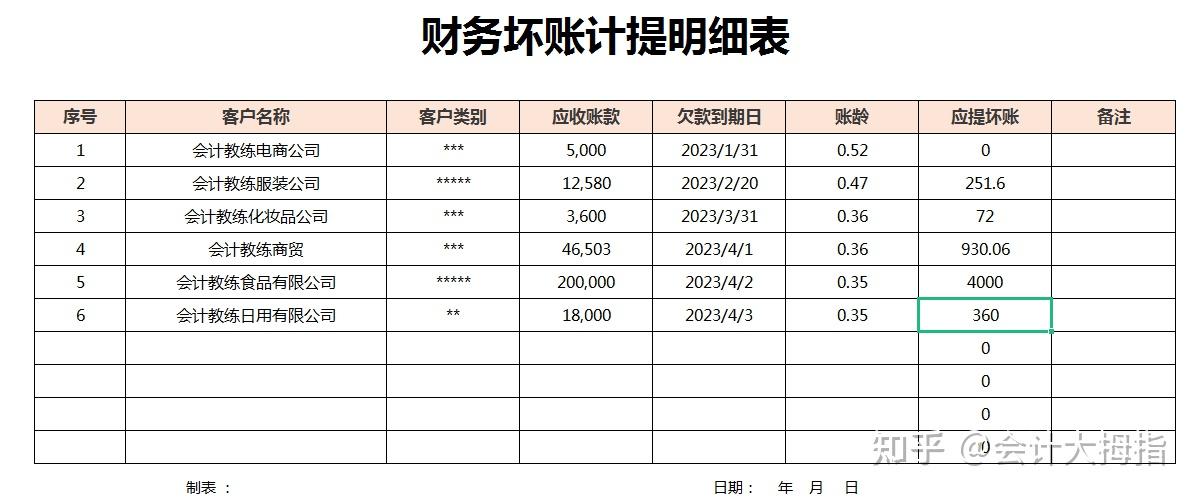计提坏账准备会计处理
