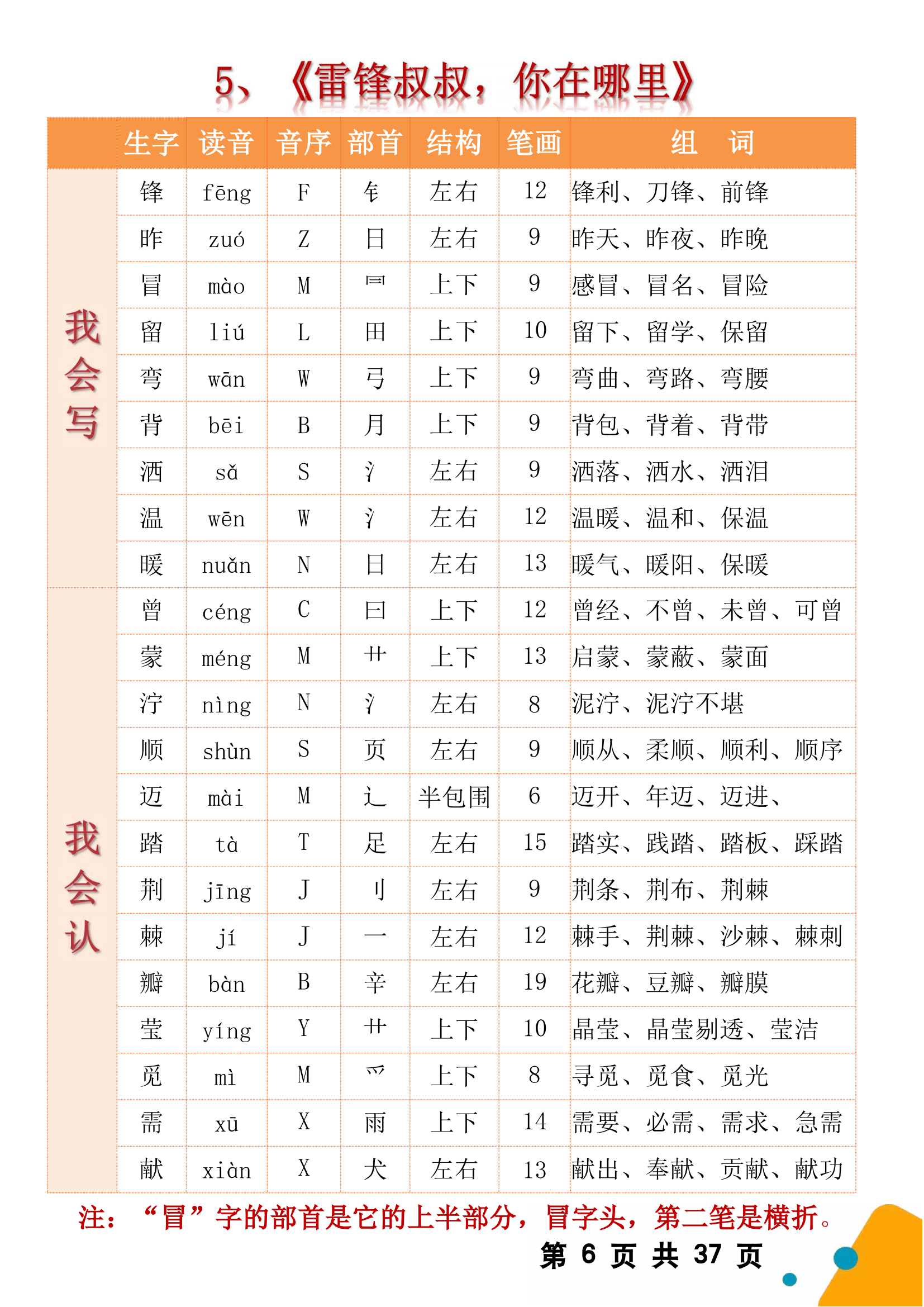 惧的组词是什么呢?