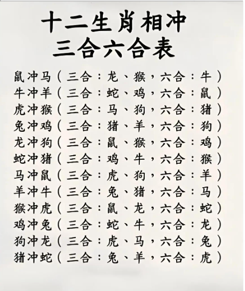 十全十美的是什么生肖