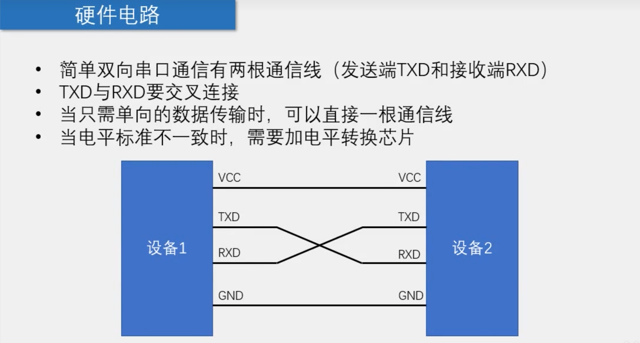 串口通信基本原理