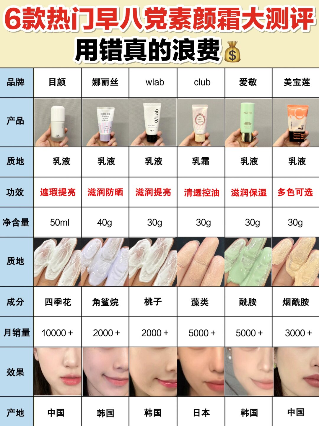 涂素颜霜不涂隔离有什么危害