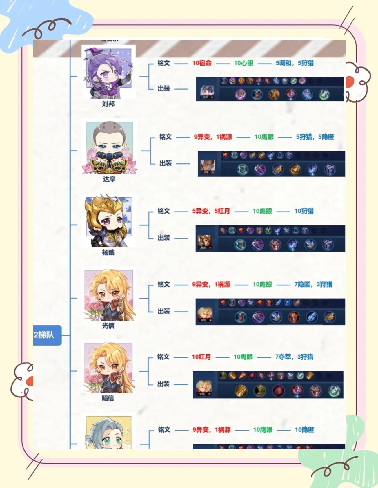 王者荣耀符文搭配图