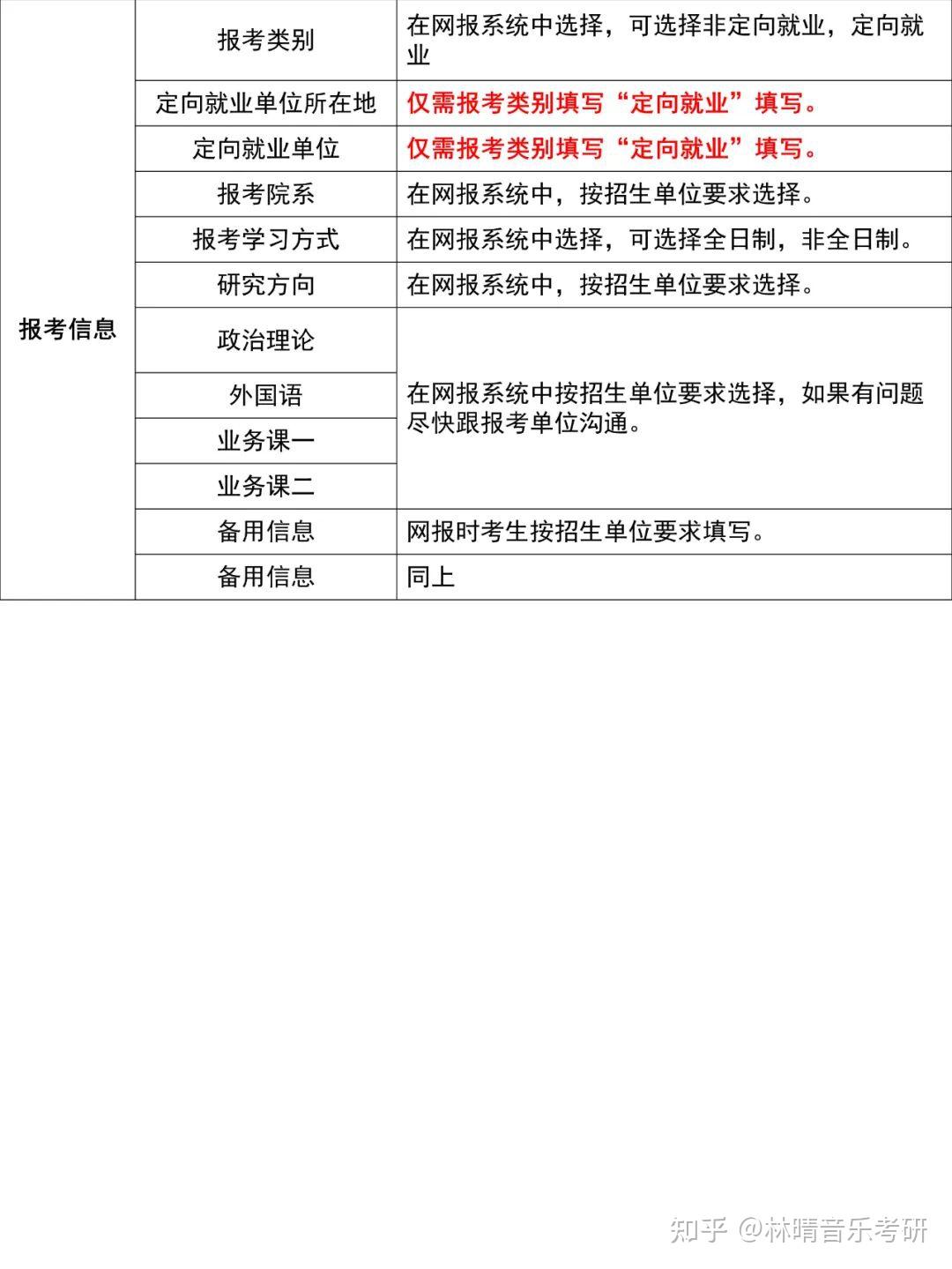 考研报名中的报考类别