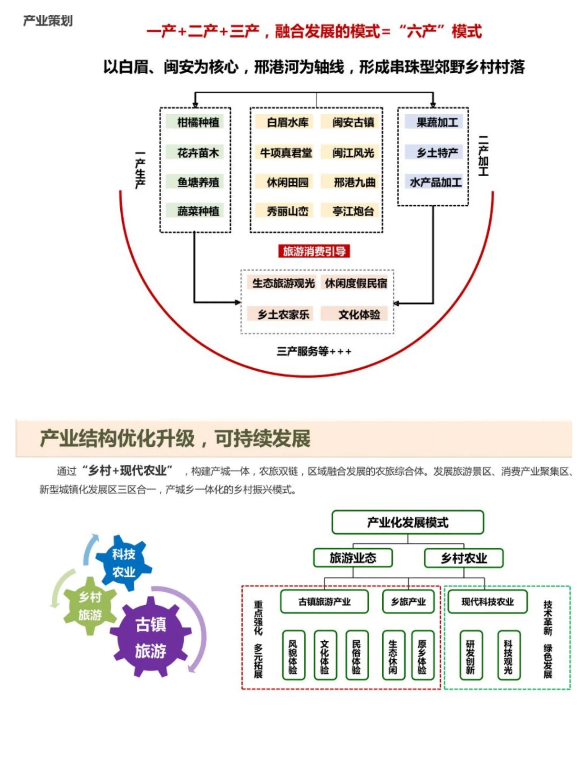 农村区域发展专业简介