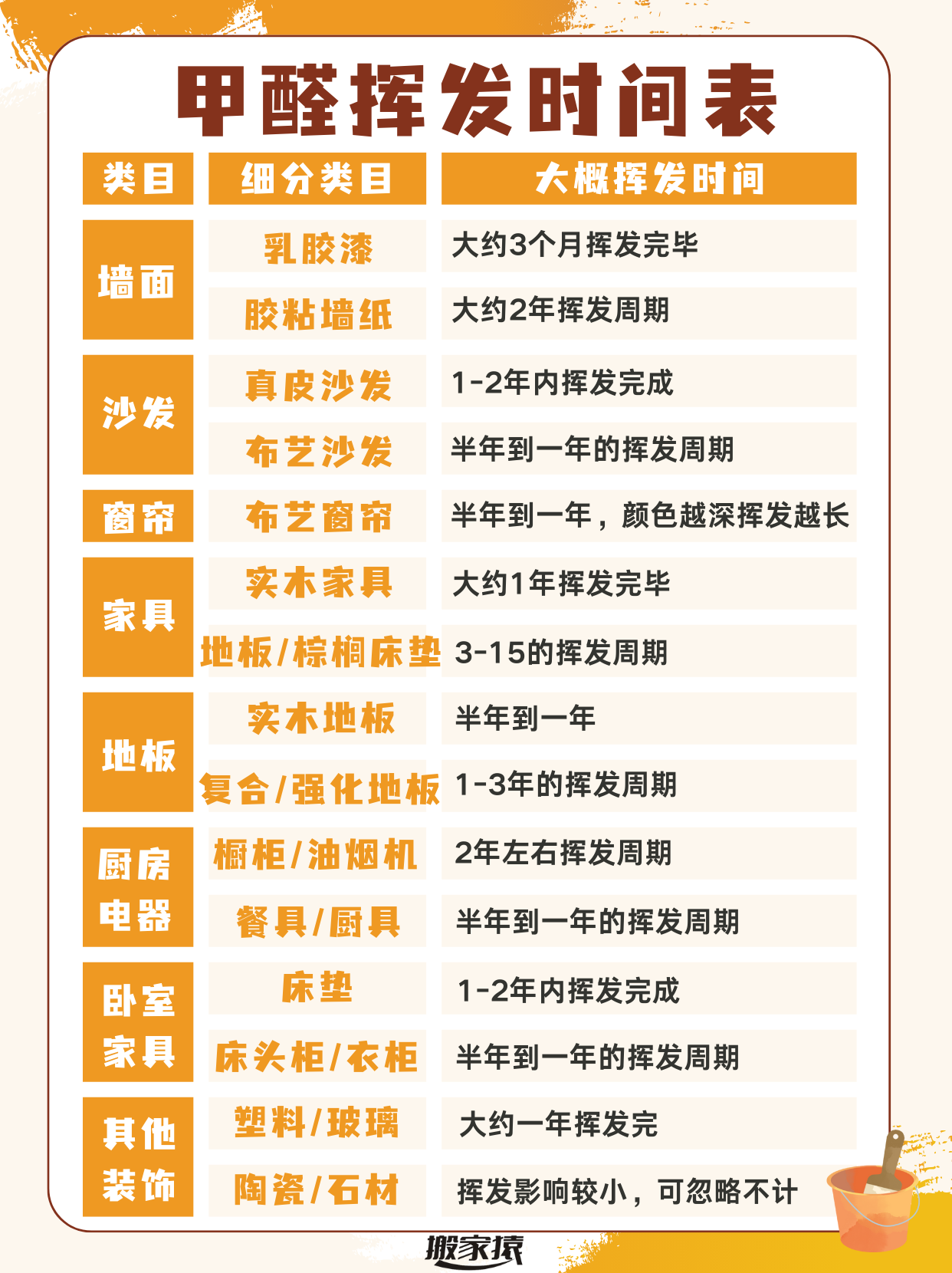 室内甲醛标准范围多少正常