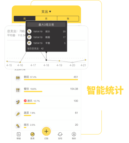 鲨鱼记账怎么记收入怎么赚钱