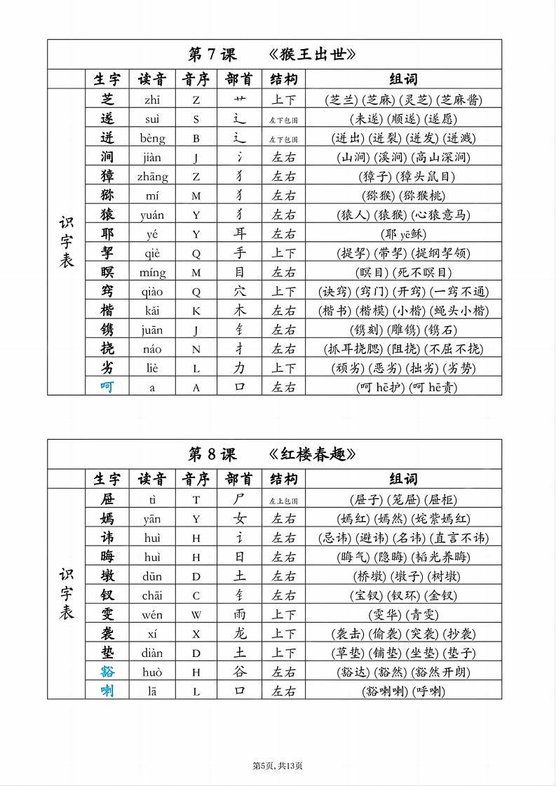 呱唧组词
