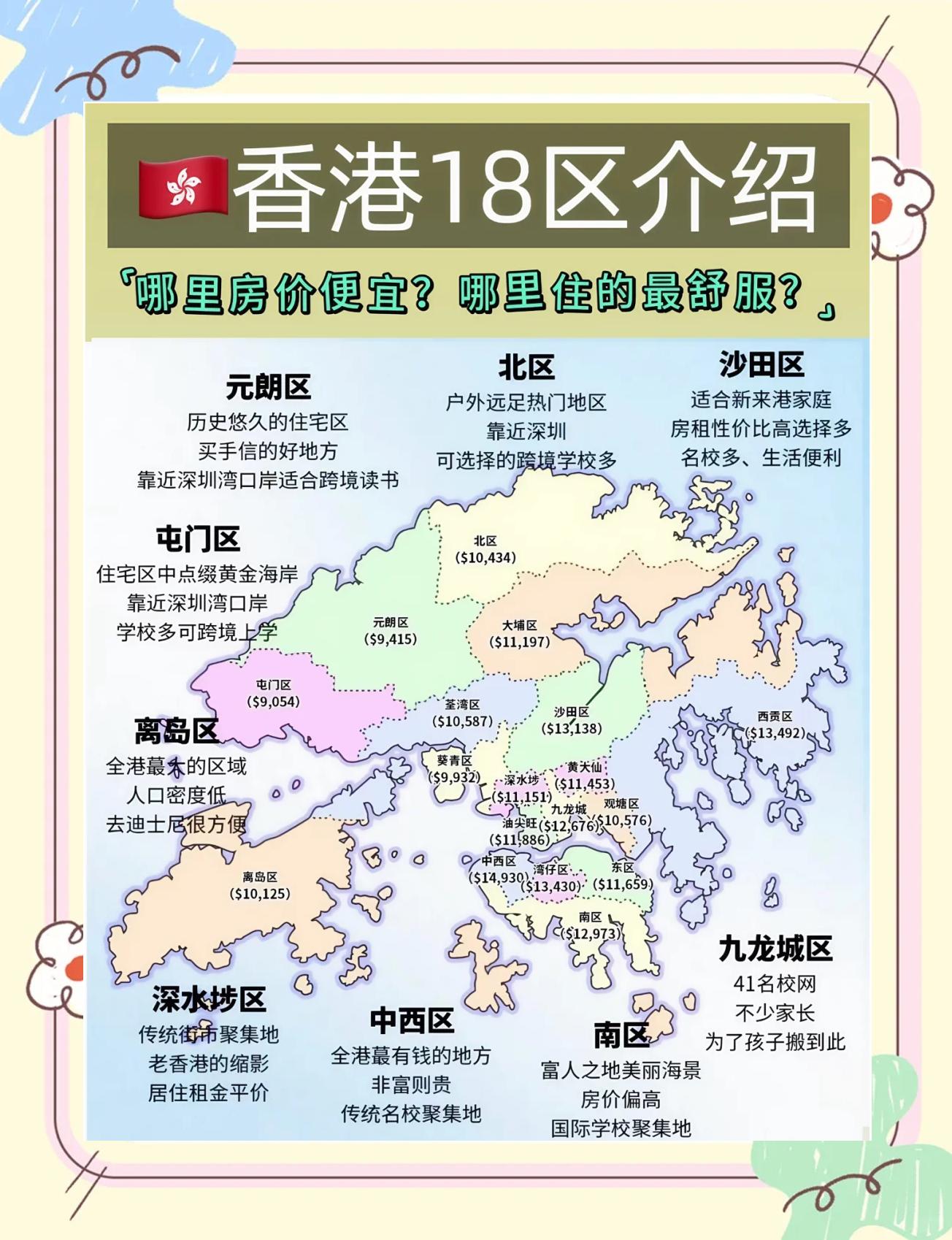 香港人口面积GDP