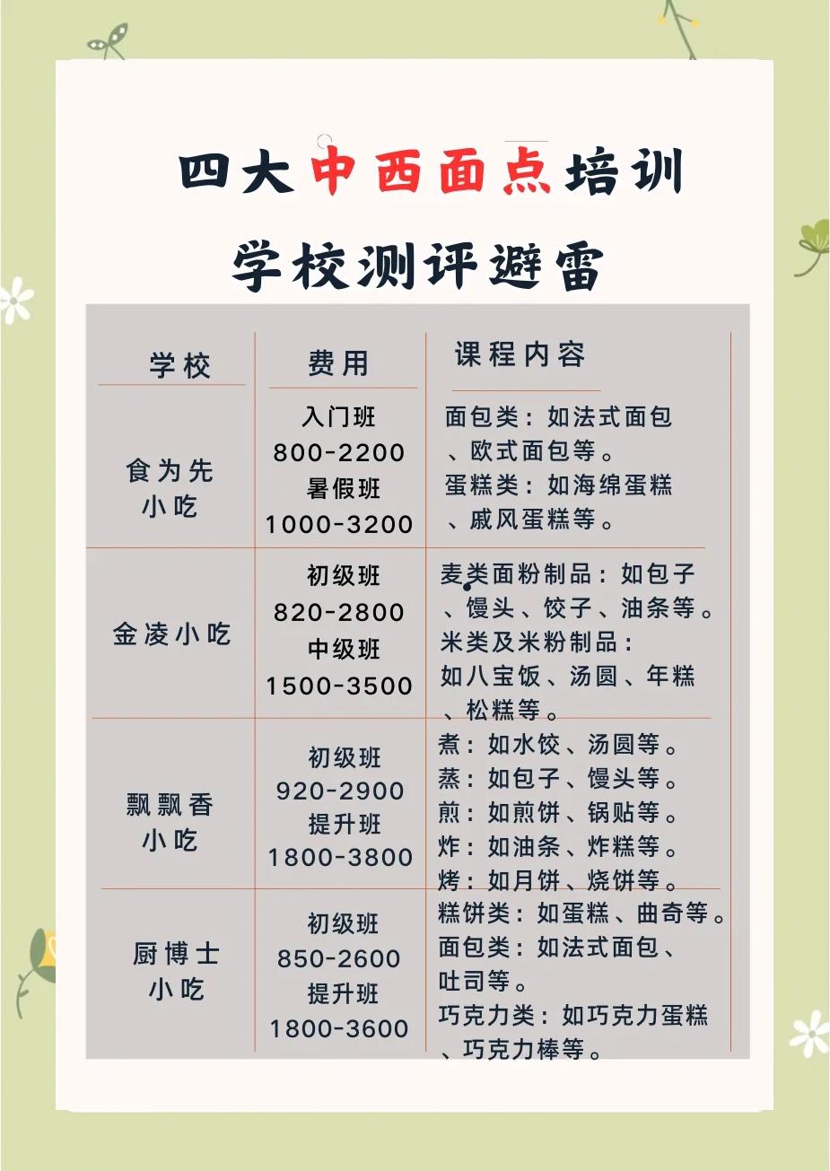 在哪里可以学面点师