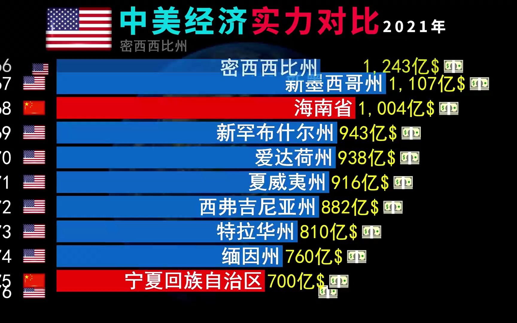 2o21年美国gdp