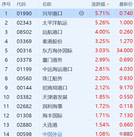 bdi指数实时行情