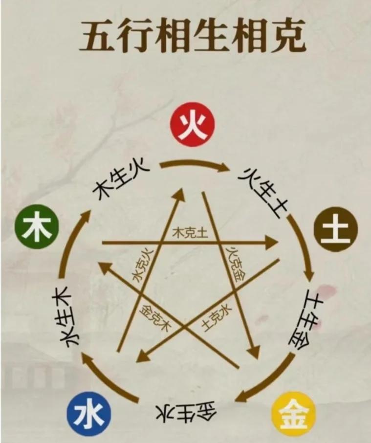 五行八字起名字好不好