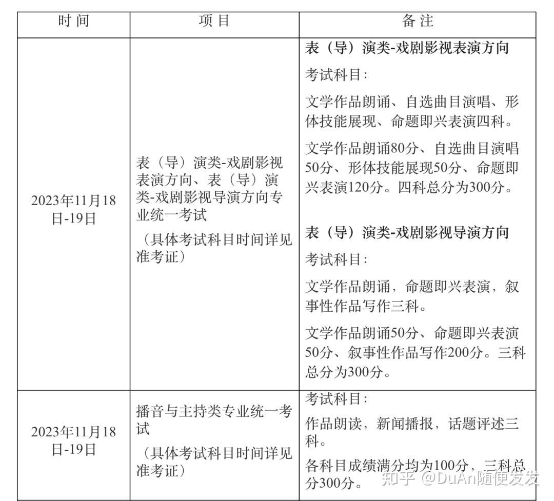导演需要学什么