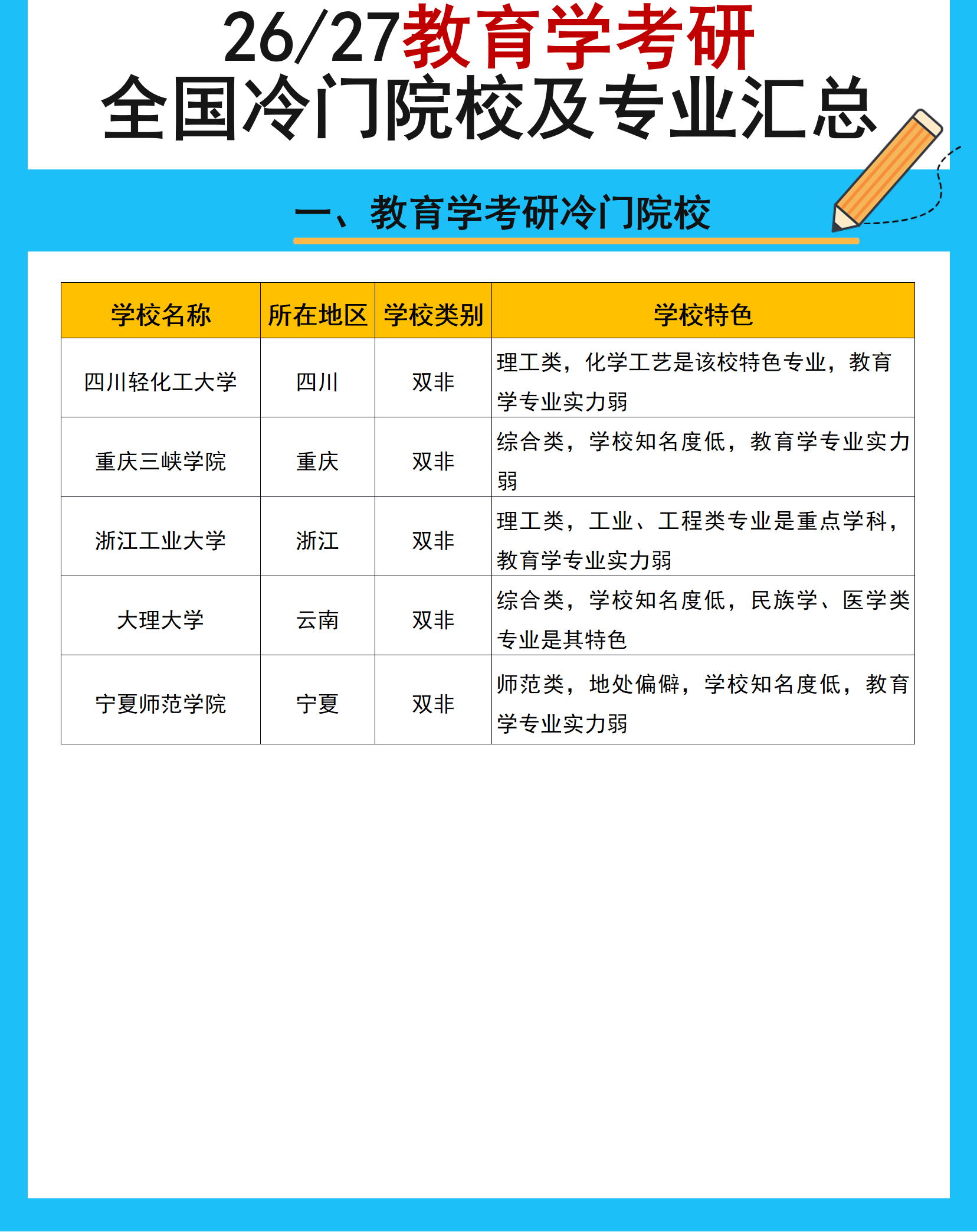 教育学考研专业学校排名