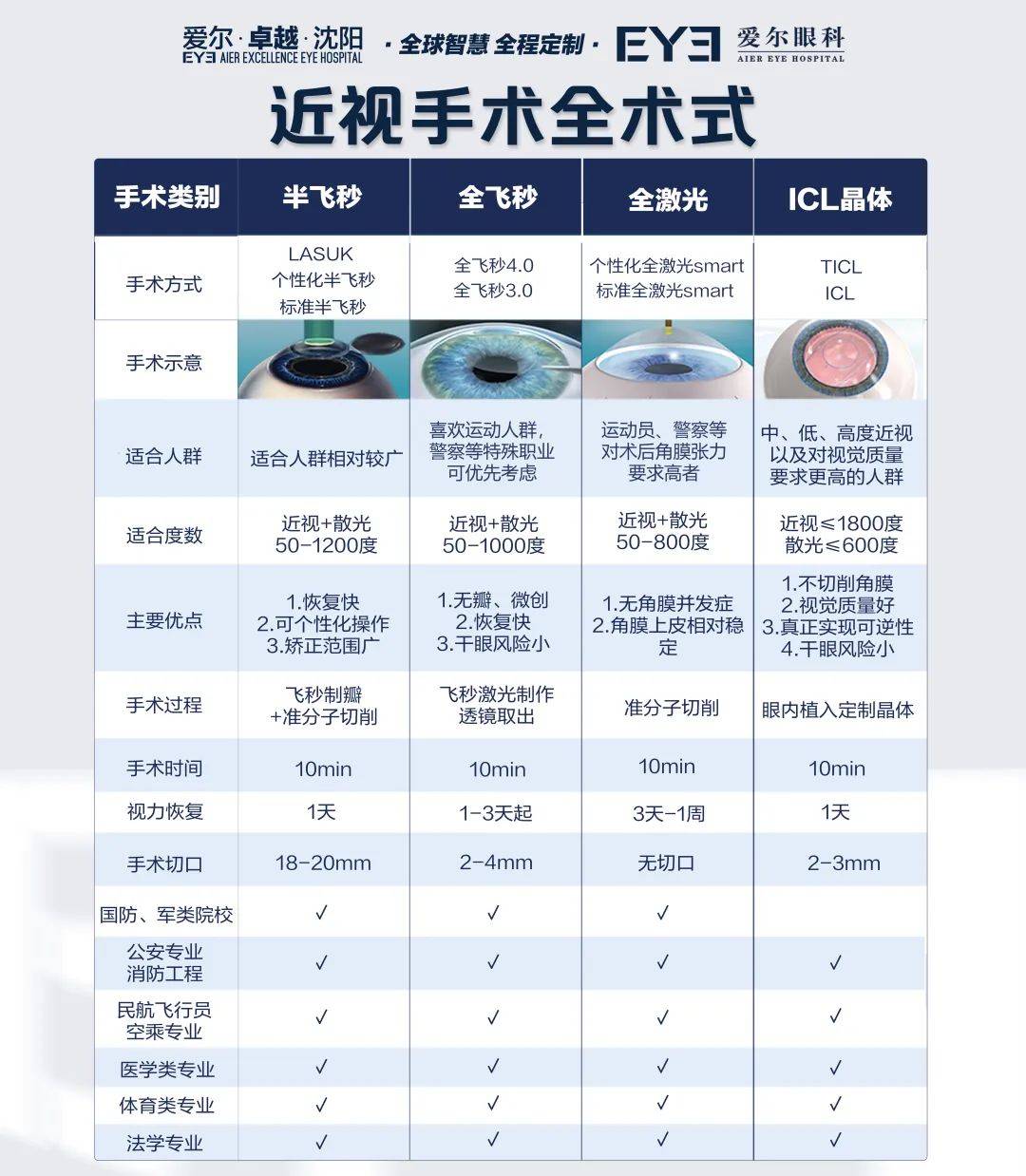 rgp隐形眼镜价格大概多少钱