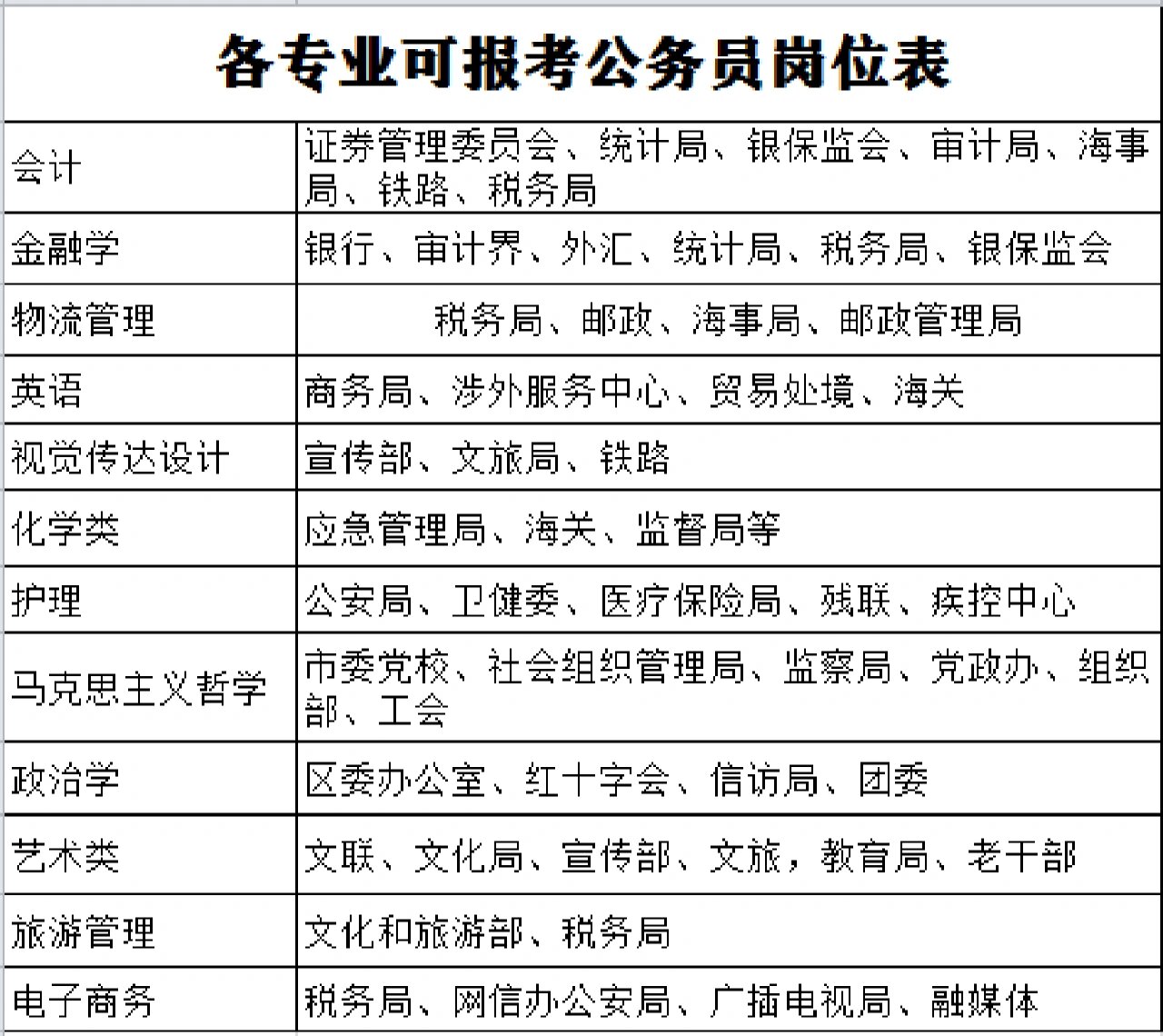 报考公务员具备什么条件